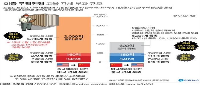 미중 무역전쟁_상호관세 적용 (출처: 연합뉴스)
