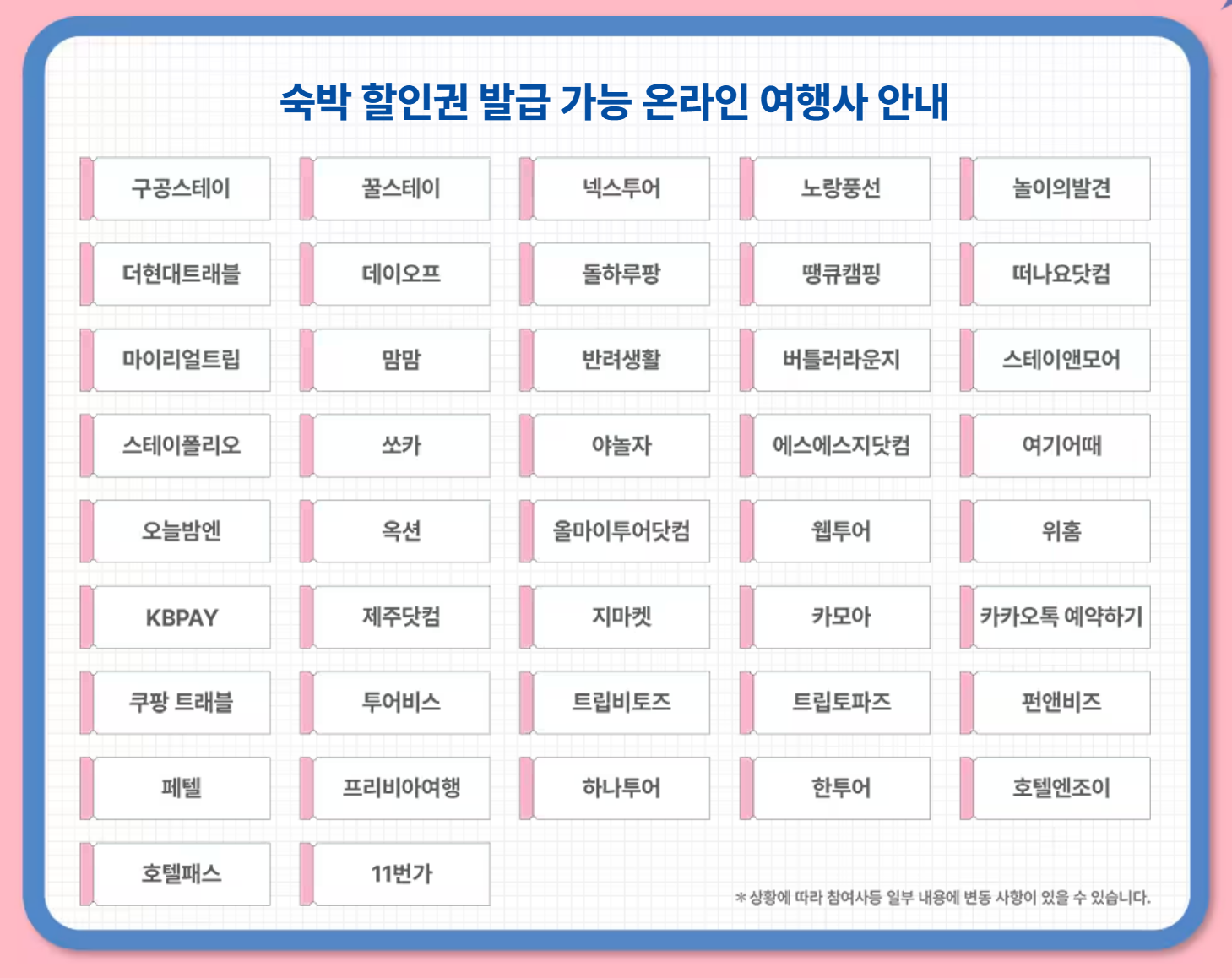 할인권 발급 및 사용방법