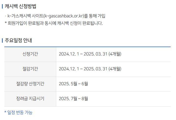 도시가스 캐시백
