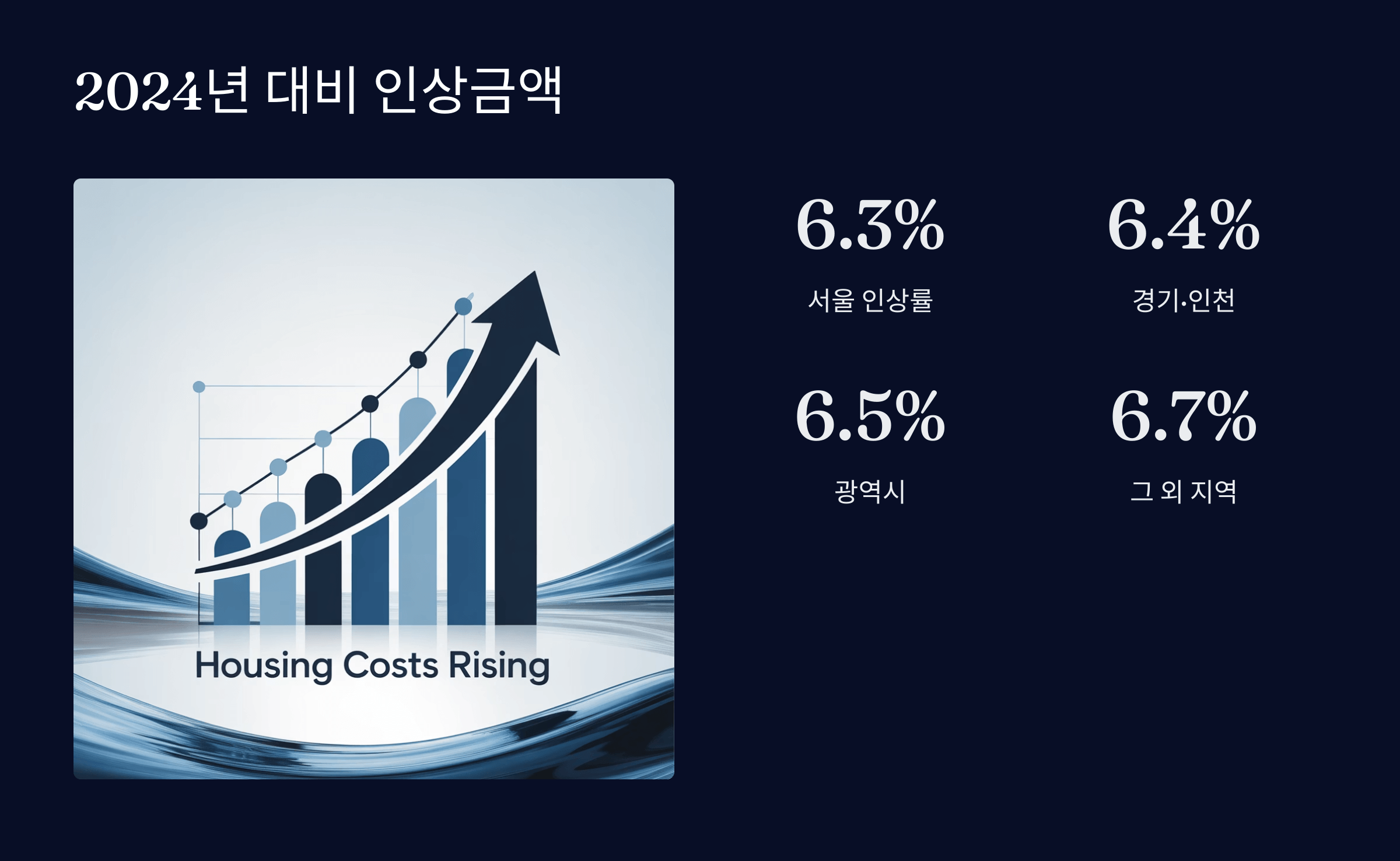 2024년 대비 인상금액