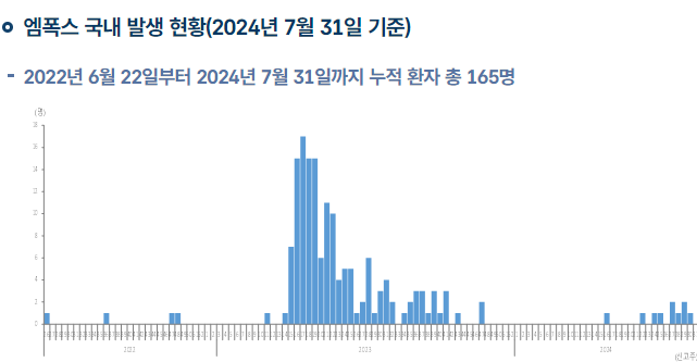 엠폭스 증상 엠폭스 감염경로 치사율 원숭이두창 엠폭스 백신 예방주사 엠폭스 관련주