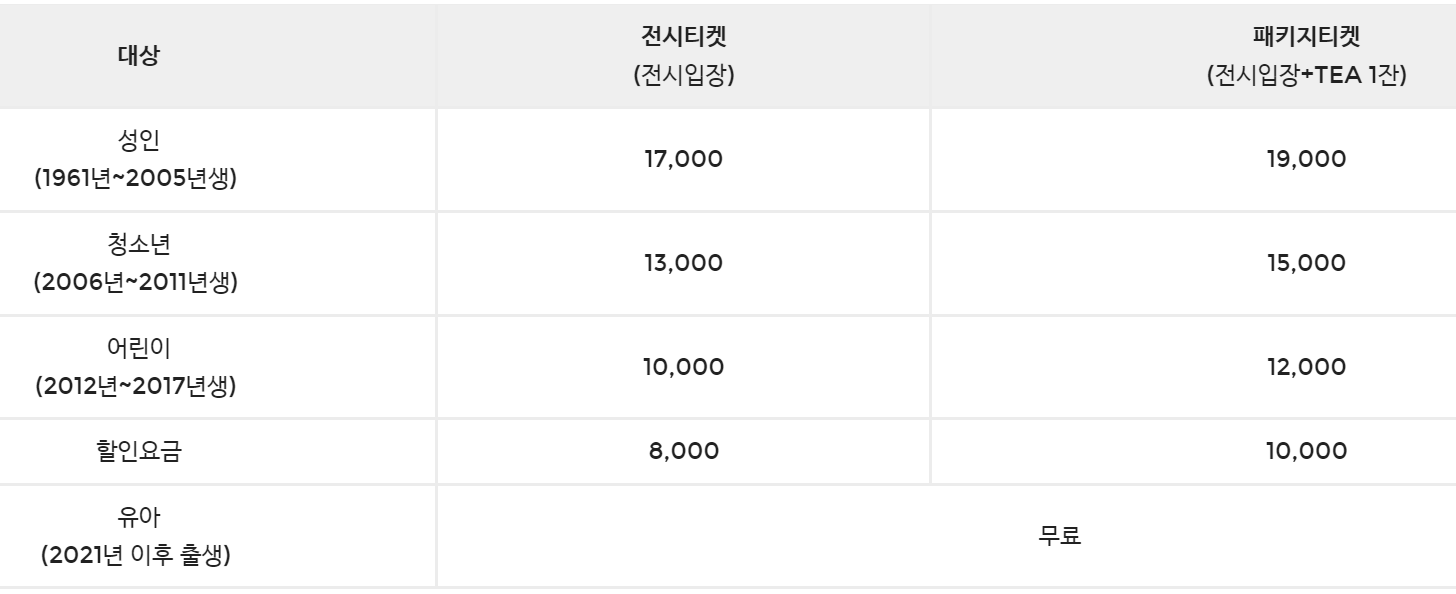 여수 아르떼뮤지엄