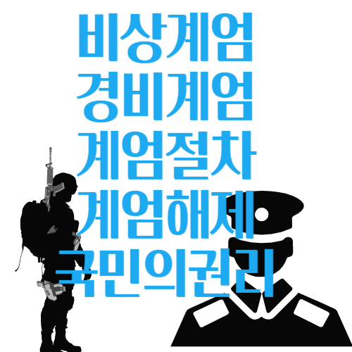 왼쪽에 총을 든 군인이 서있고 가운데 비상계엄 경비계엄 계엄절차 계엄해제라는 글자가 적혀있다