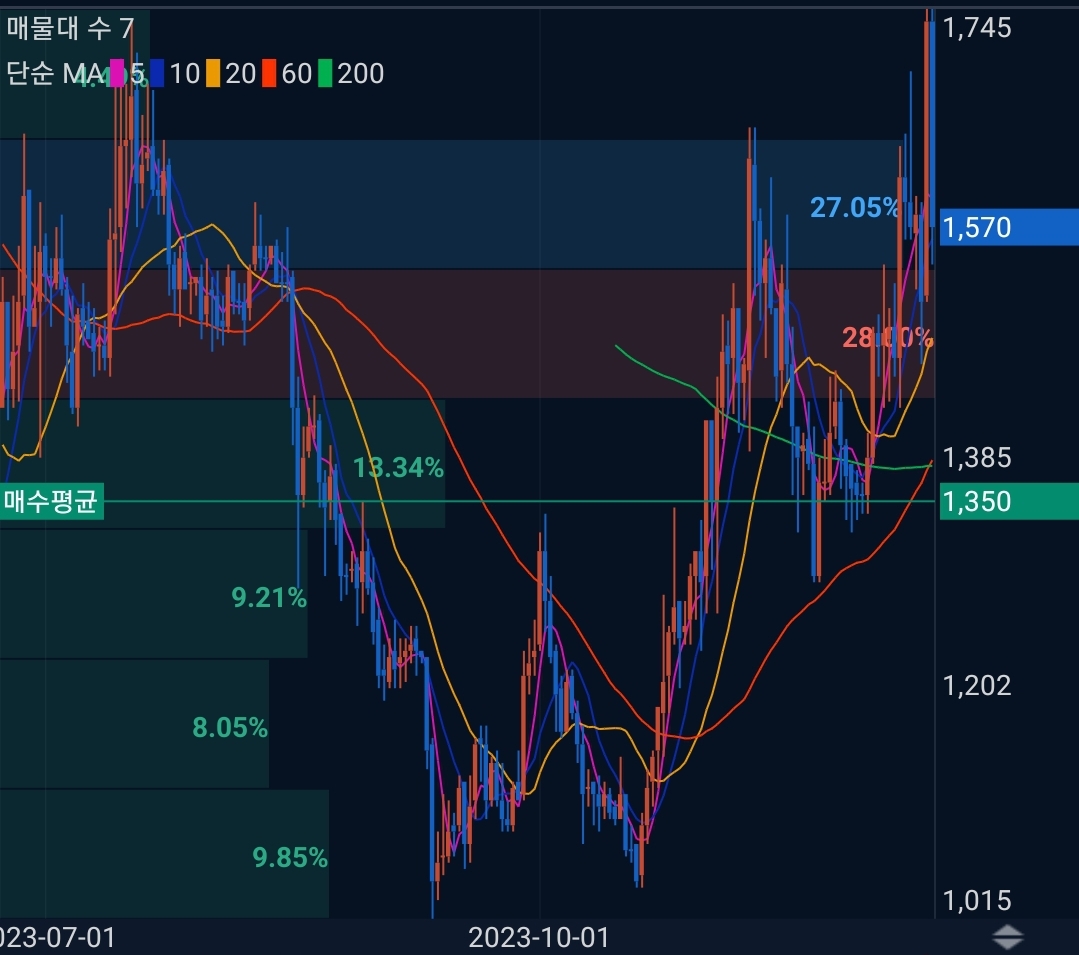 아비트럼(ARB) 코인 시세 전망