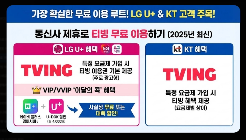 티빙 한달 무료 가입방법