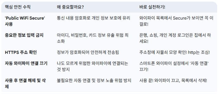 안전한-공용-와이파이-사용법-핵심-안전-수칙