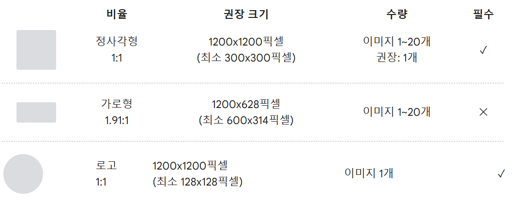 구글 광고 캠페인별 이미지 제작 가이드 - 검색 캠페인 이미지 사이즈