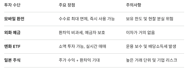 엔테크 투자 장단점