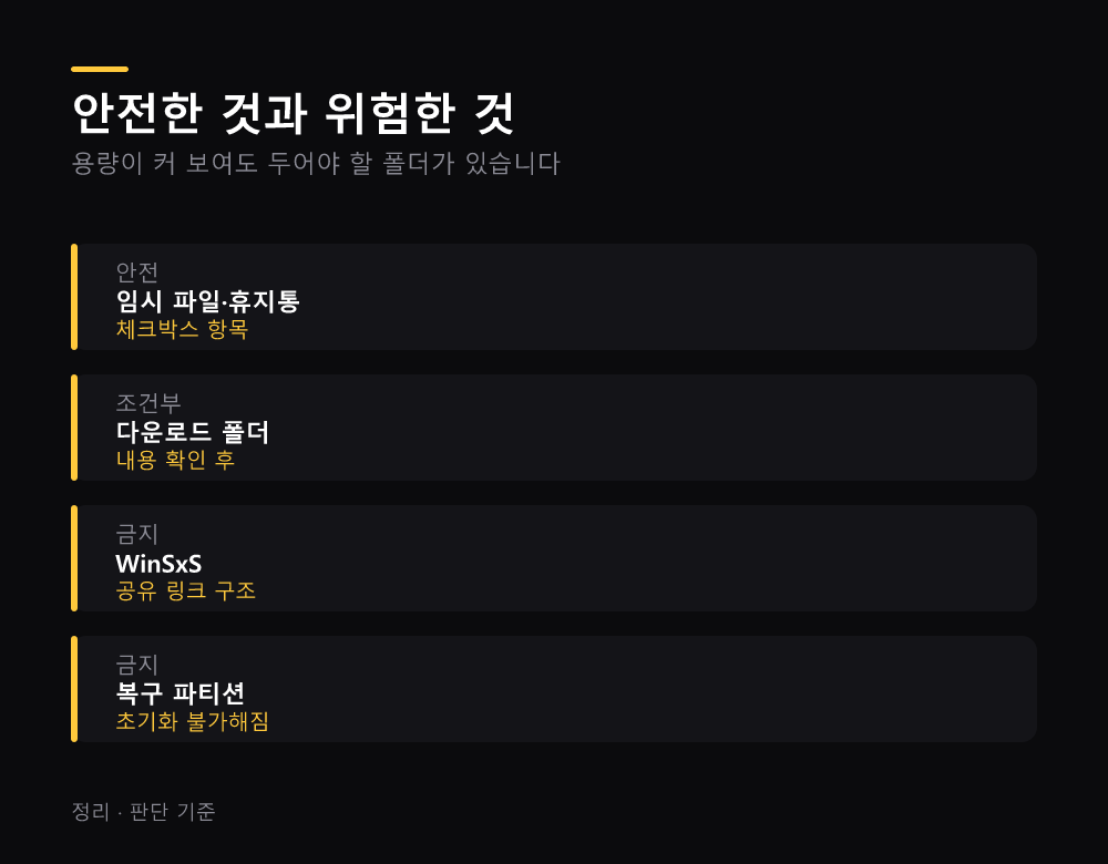 안전한 것과 위험한 것
