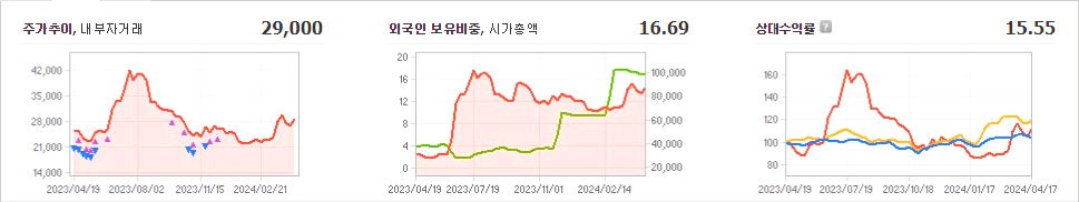 한화오션