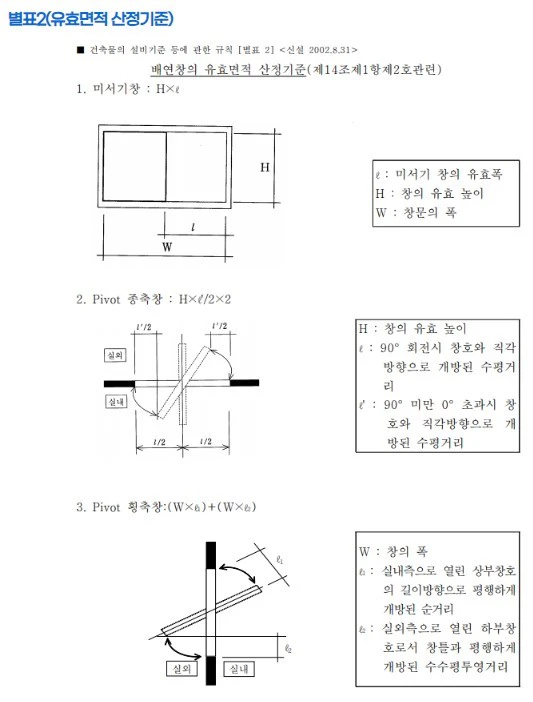 배연창 유효면적 산정기준