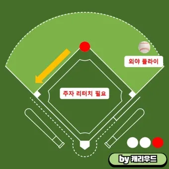 야구 1루와 2루 거리 얼마일까_22