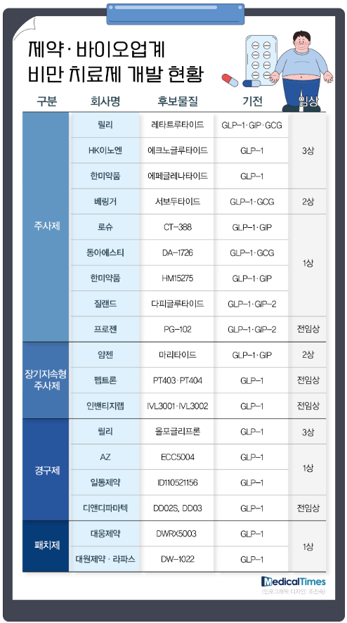 위고비, 위고비 부작용, 세마글루타이드, 비만치료제, 위고비 탈모, 위고비 후기, 위고비 복용법