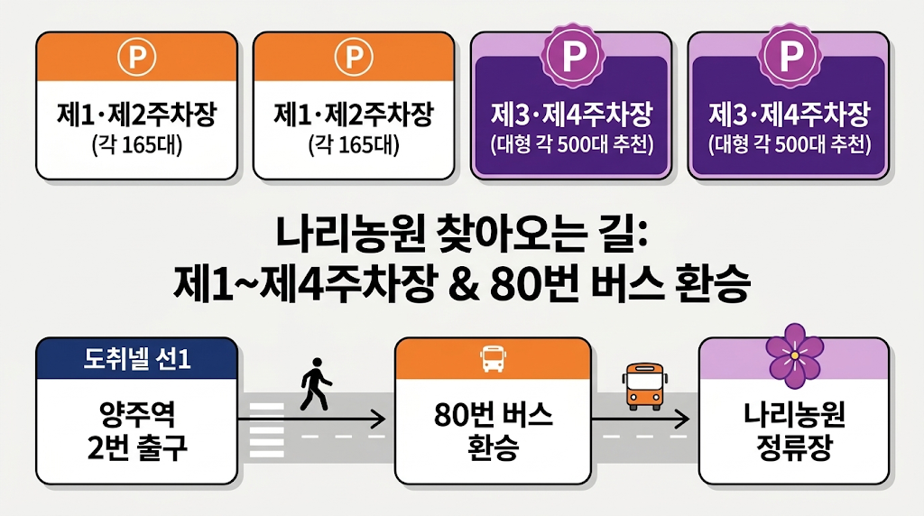찾아오시는 길