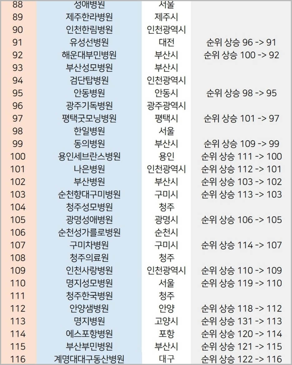 대학병원-순위-2025년-기준