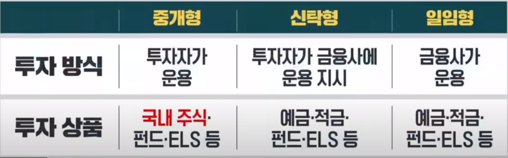 ISA계좌종류