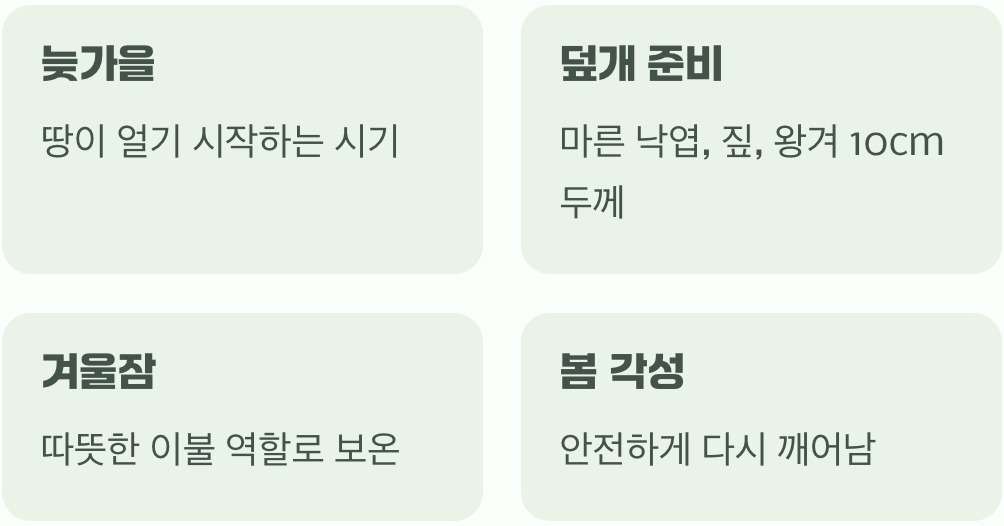 혹독한 겨울을 이겨내는 지혜