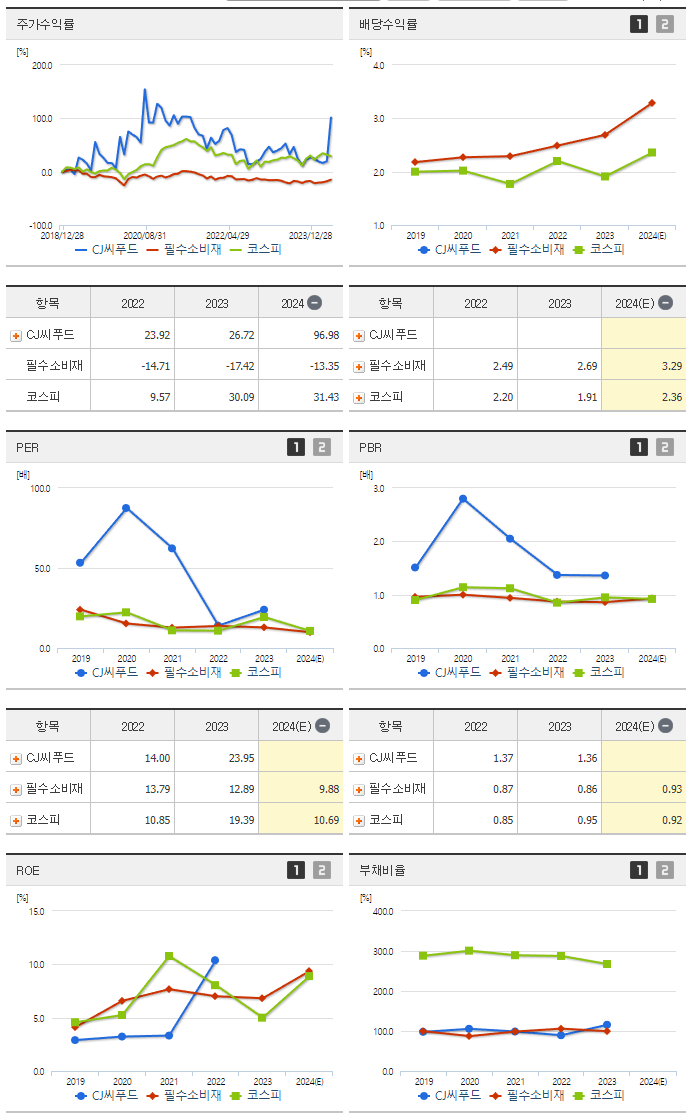 CJ씨푸드_섹터분석