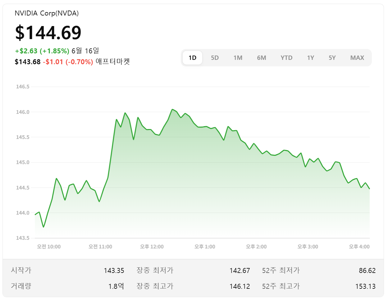엔비디아(NVDA)-주가-전망