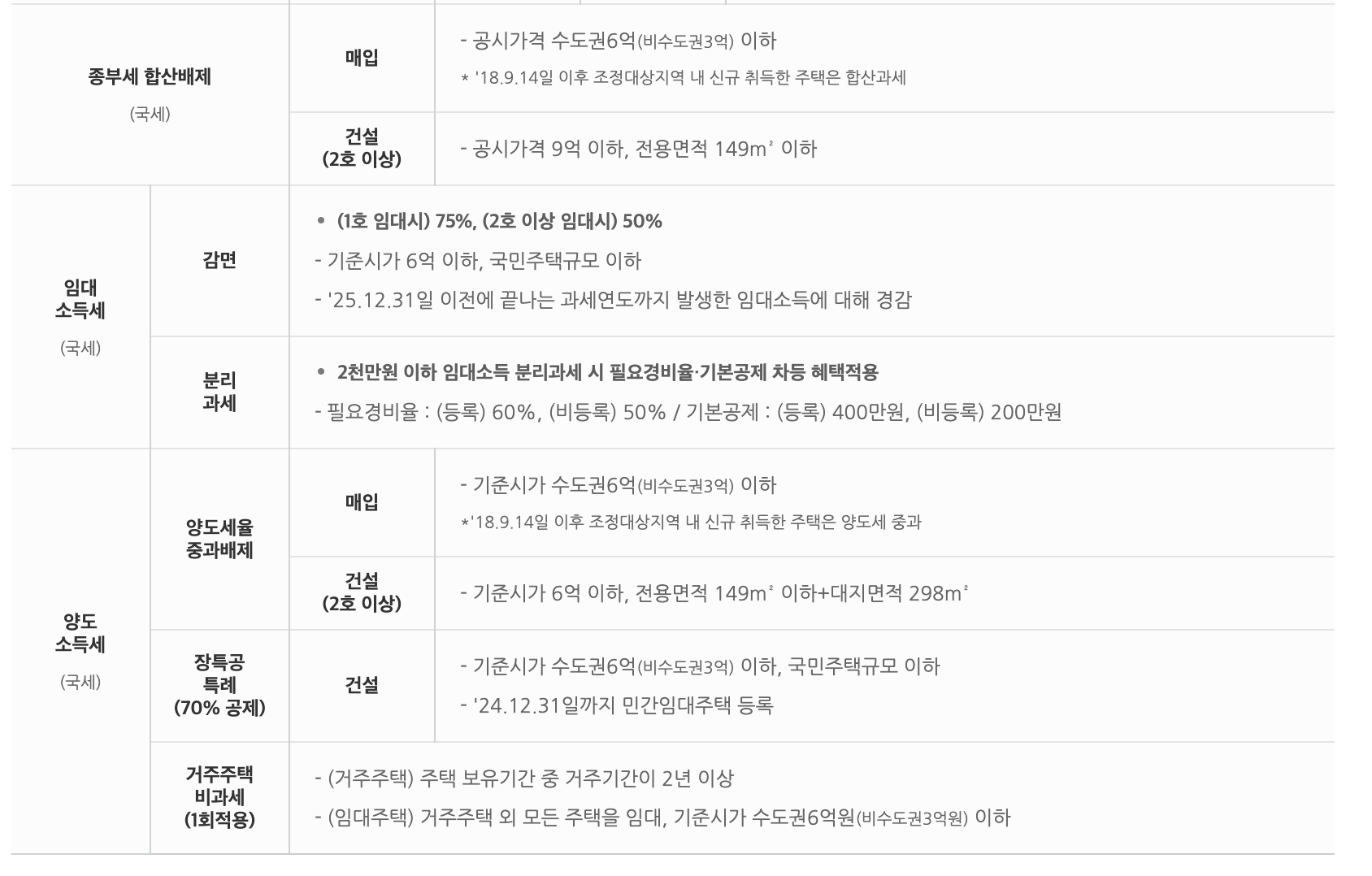 임대사업자 세금혜택