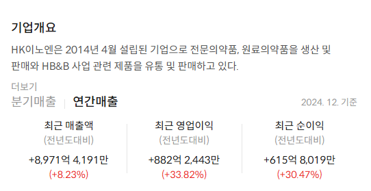 HK이노엔 주가 전망