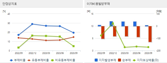 초전도체관련주씨씨에스투자지표