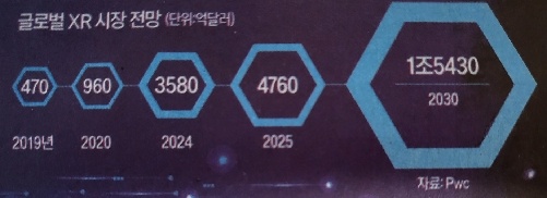 애플xr 헤드셋 출시 가격 기기 스펙 전망