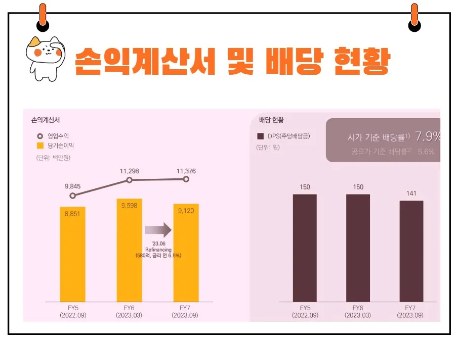 디앤디플랫폼리츠 실적