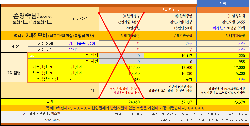 2대진단비 비교