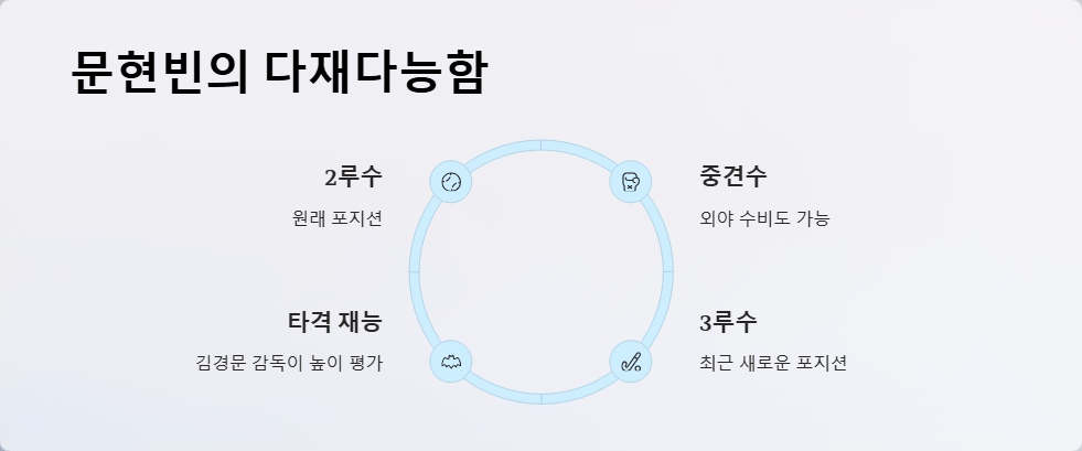 문현빈 야구 선수 성장 스토리