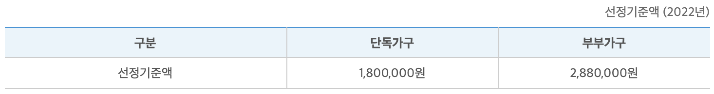 기초연금_소득기준