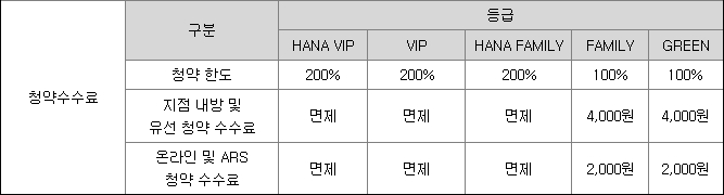 이노시뮬레이션 청약수수료