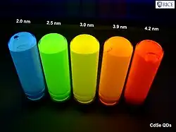 퀀텀닷 기술현황