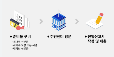 임대차계약전입신고