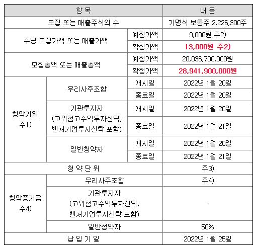 스코넥엔터테인먼트 공모주 청약일정