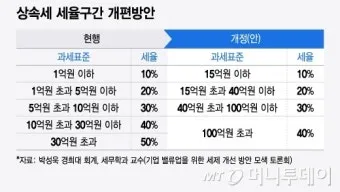 상속세율 계산 방법과 상속세율표로 알아보는 절세 팁_7