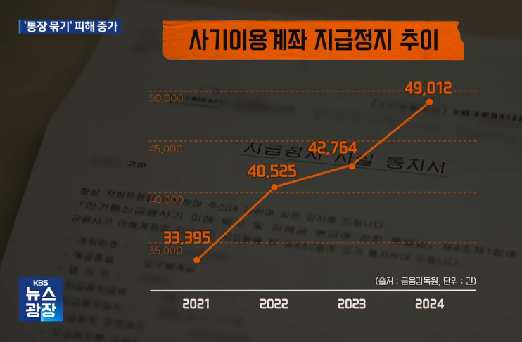 출처: KBS 뉴스