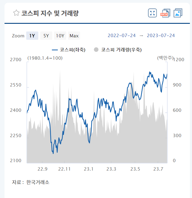 코스피 거래량 그래프