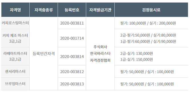 바리스타자격증 - 한국바리스타검증협회 시험소개