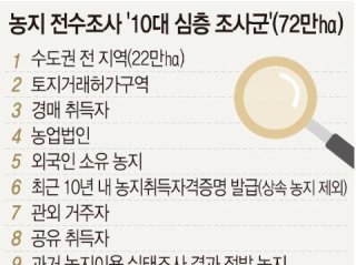 이재명 농지 전수조사, 조사 대상과 농어민 불이익 우려는? 참고 이미지 2