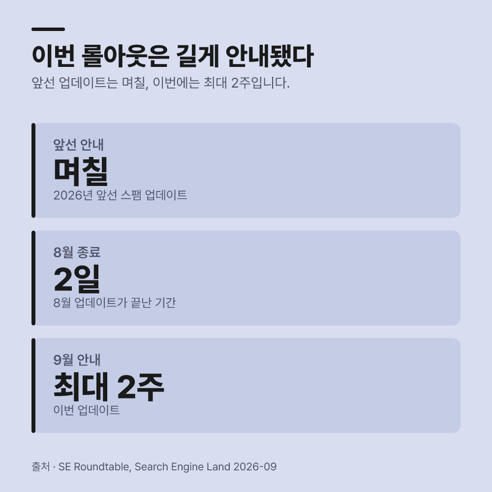 배포 완료까지는 최대 2주가 소요됩니다