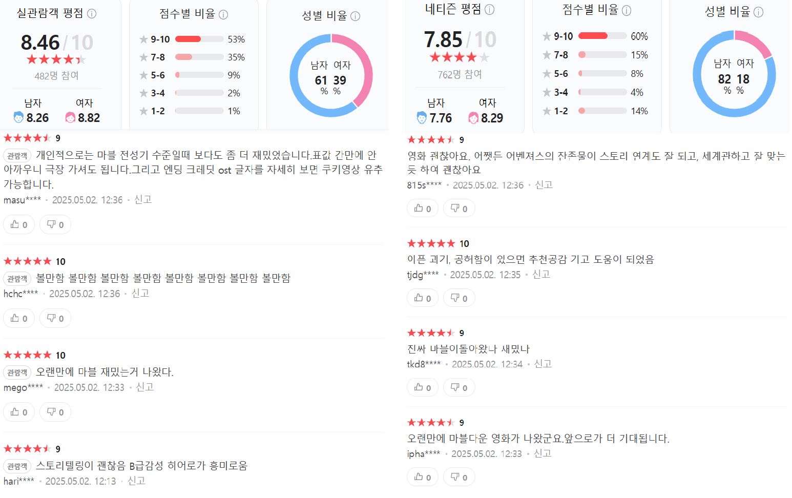 썬더볼츠 예고편,
썬더볼츠 리뷰,
썬더볼츠 후기,
썬더볼츠 평가,
썬더볼츠 평점