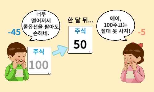 #커버드콜뜻 #커버드콜이란