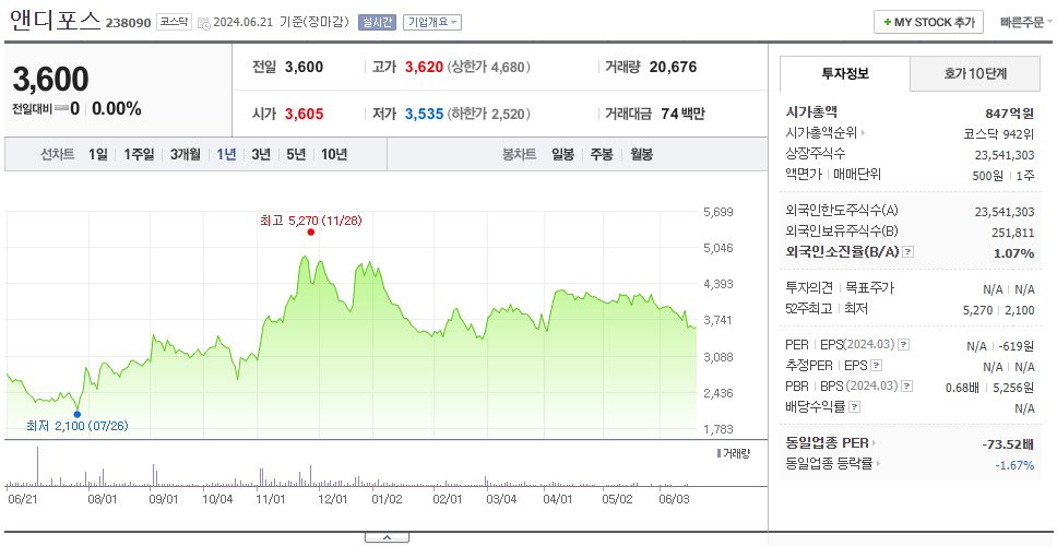 앤디포스_주가