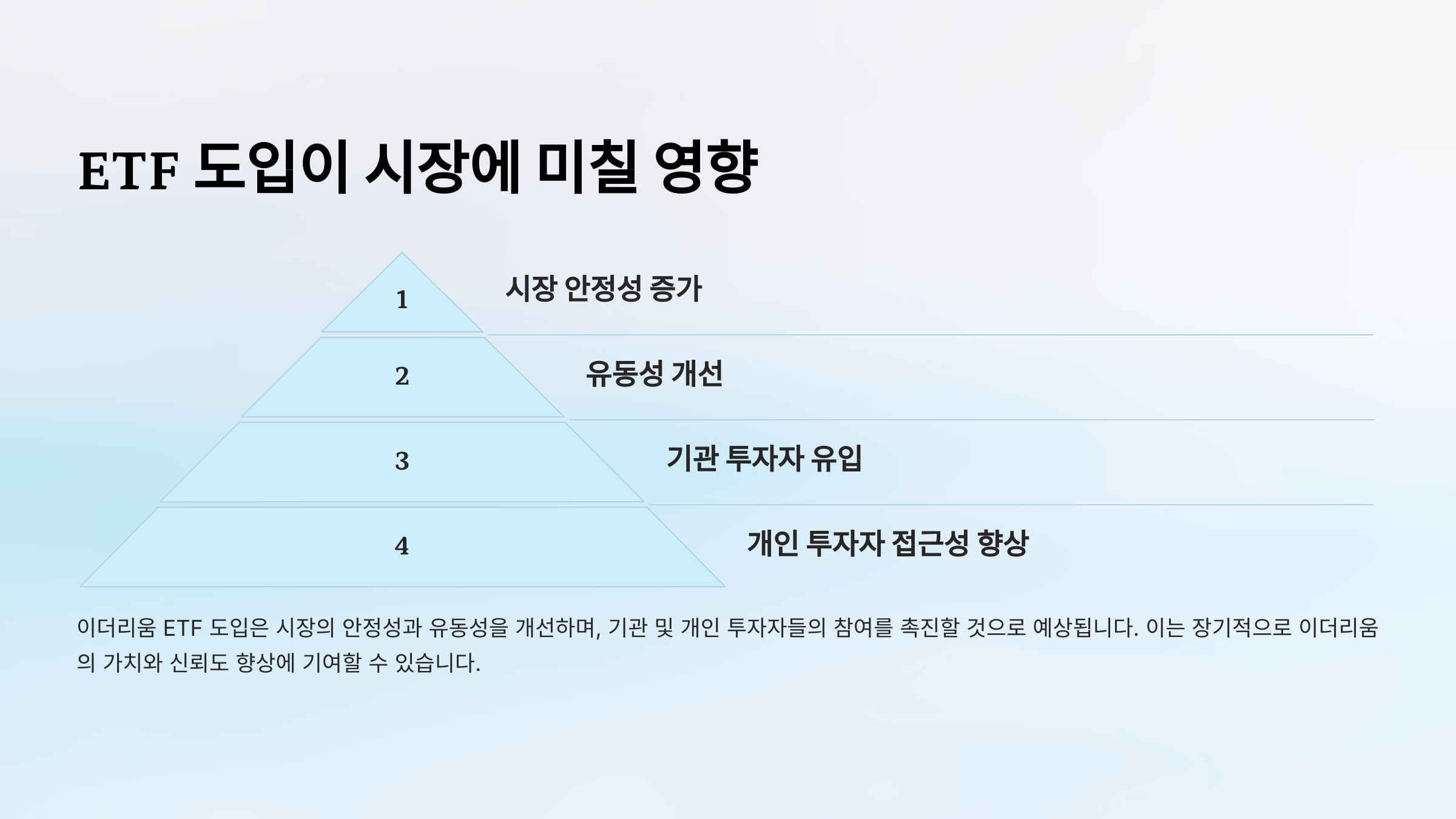 ETF 도입이 시장에 미칠 영향