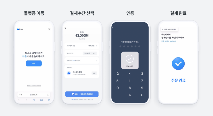 토스 올리브영 쿠폰 사용법,토스 올리브영 쿠폰 받는 방법,토스페이 결제 방법,올리브영 쿠폰 등록하는 법