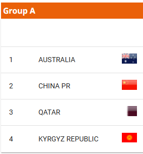 U20 아시안컵