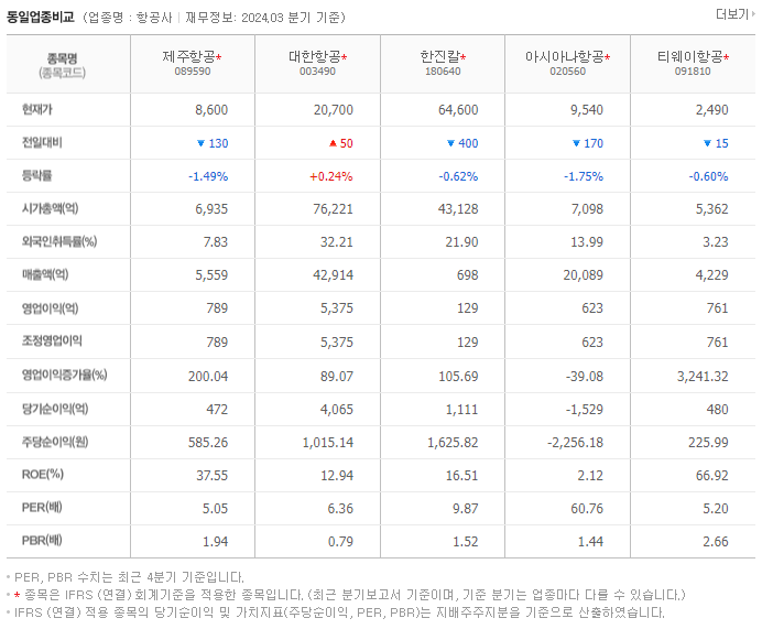 제주항공_동종업비교자료