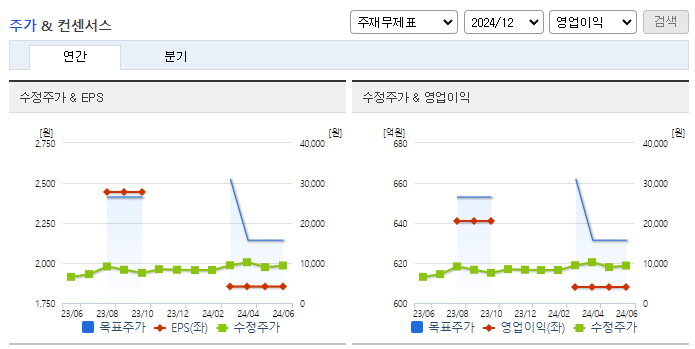 유비벨록스_컨센서스
