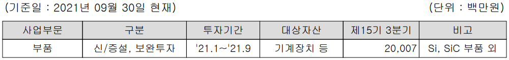 하나머티리얼즈 시설투자 현황